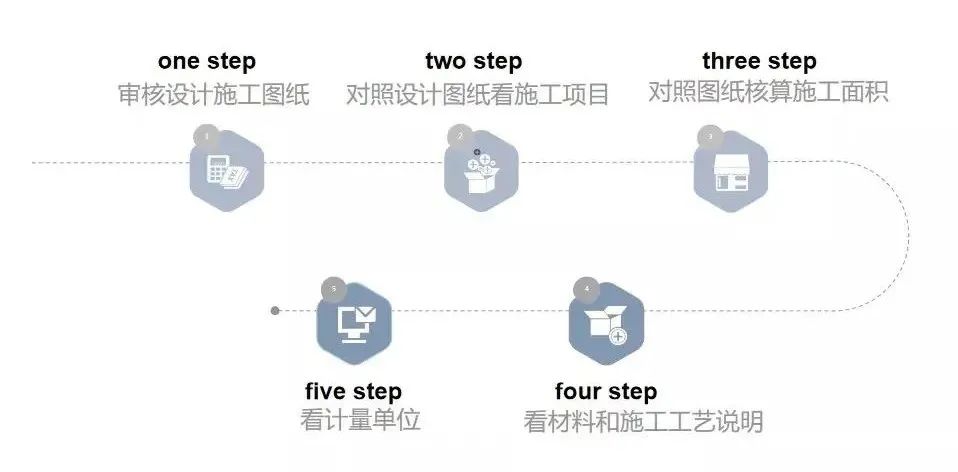 廣州裝修設計