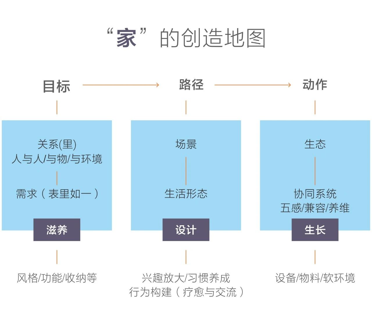 廣州裝修設計